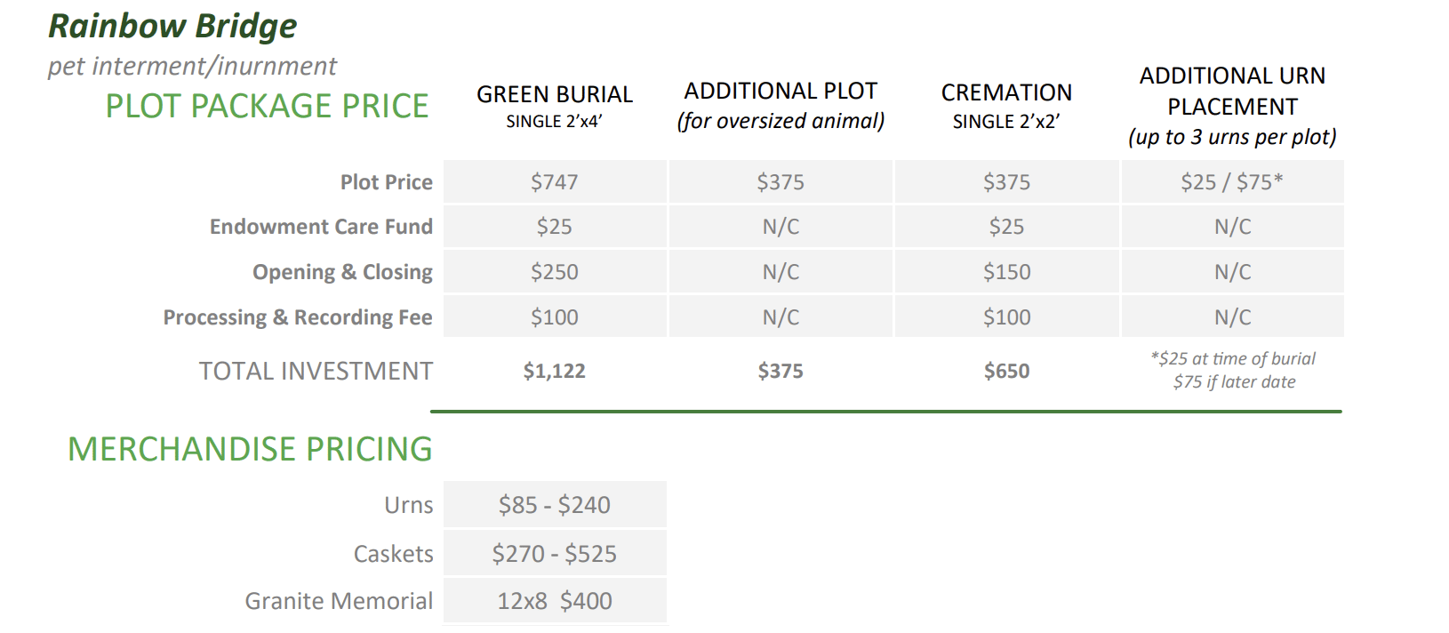 Rainbow Bridge pet interment pricing and merchandise table.