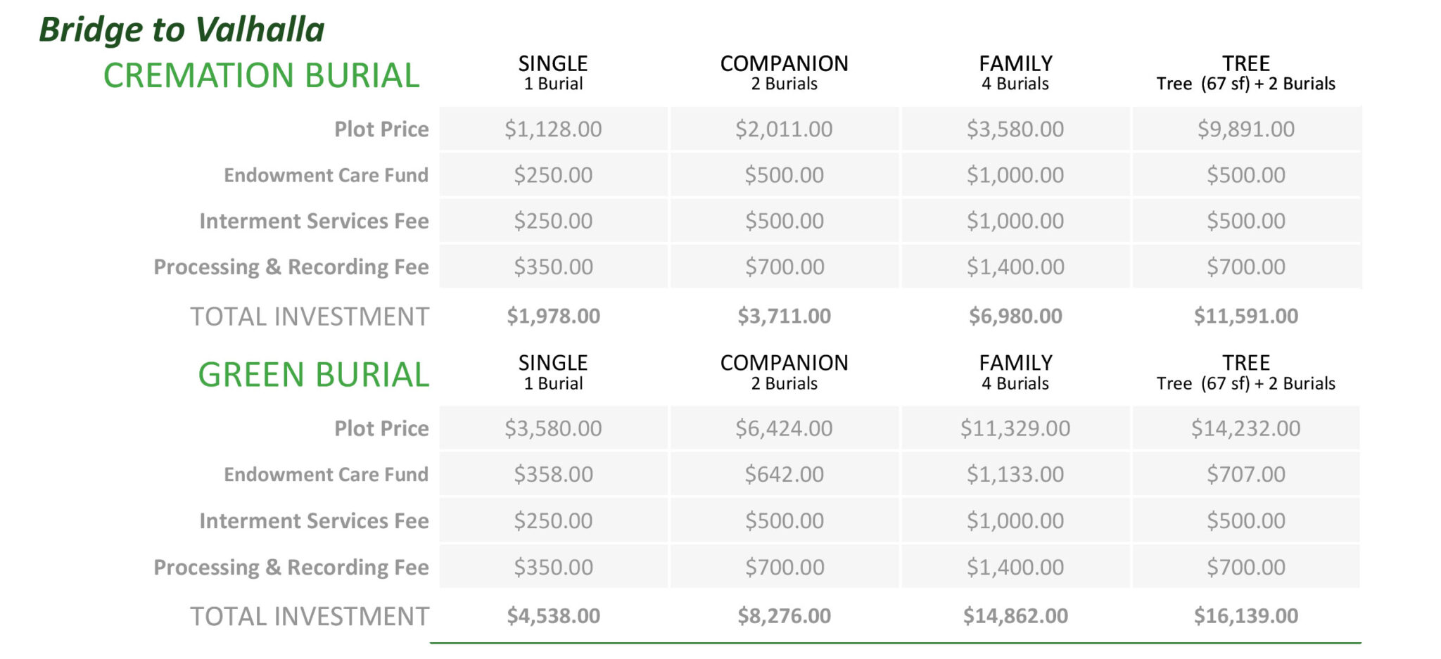 Price comparison table for different burial options