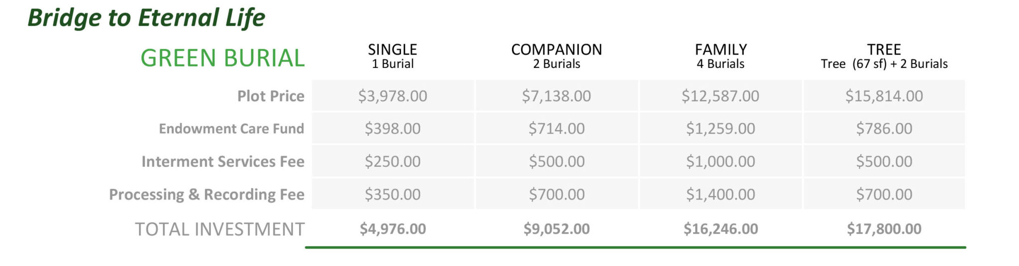 Price chart for different green burial packages
